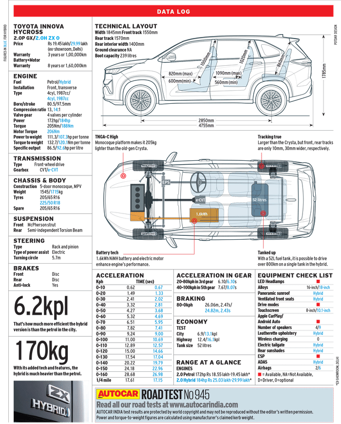 Toyota Innova Hycross review, road test